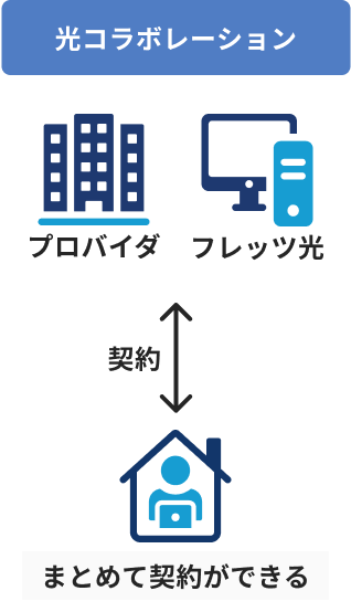 光コラボレーション
